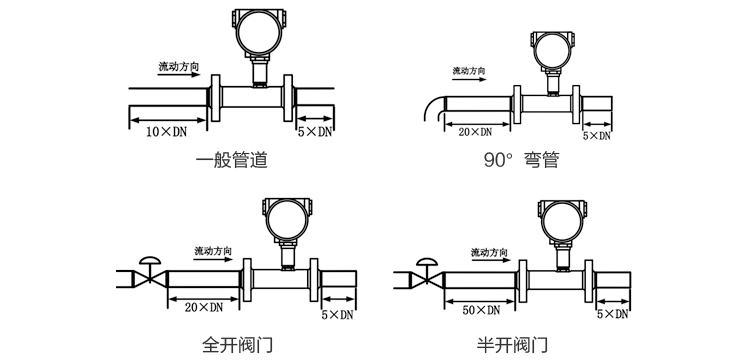 燃氣流量計直（zhí）管段（duàn）安裝要求