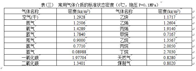 管道壓縮空氣流量計氣體密度範圍表