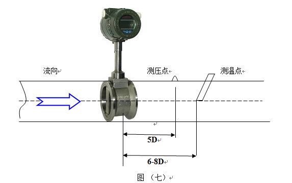 管道壓縮空氣流量計壓（yā）力變送器和Pt100安裝示意（yì）圖