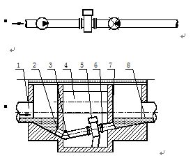 液體流（liú）量計安（ān）裝方式二