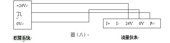 飽和（hé）蒸汽流（liú）量計輸出頻率信號的三線製渦（wō）街流量儀表配線設計圖