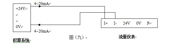 飽（bǎo）和蒸汽流量計輸出標準4~20mA電流信號的兩線製（zhì）渦街流量儀表配線設計（jì）圖