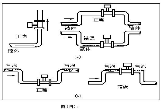 飽和蒸汽流量（liàng）計管道（dào）安裝要求圖二