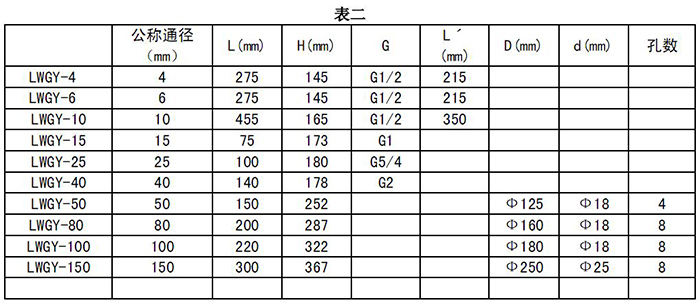 渦輪（lún）流量計安裝尺寸對照表