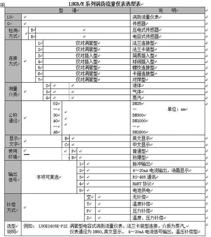 蒸汽專用（yòng）流量計選型對照表