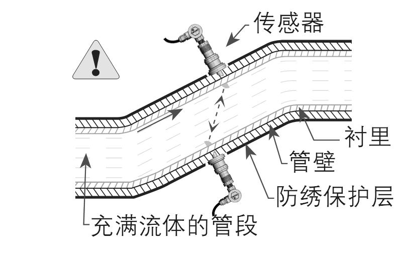 超聲（shēng）波流（liú）量計垂直段安裝示意圖