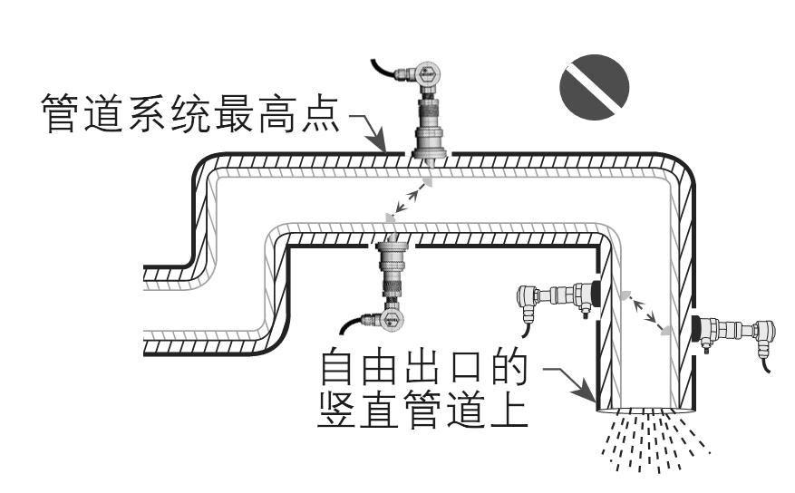 超聲波流量（liàng）計（jì）安裝注意事項圖三