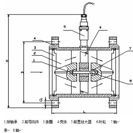 電池供電渦輪流（liú）量（liàng）計15-40傳感器結構及安裝尺寸示意圖