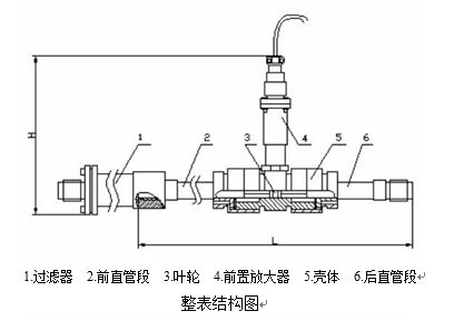 電池供電渦輪流量計整表（biǎo）結構圖