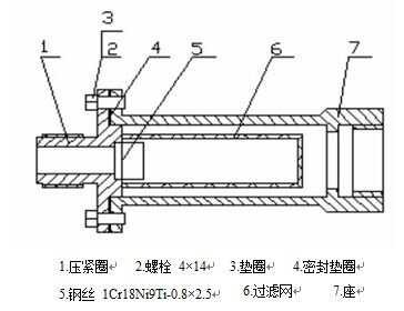 電池供（gòng）電渦輪（lún）流（liú）量計過濾器結構圖