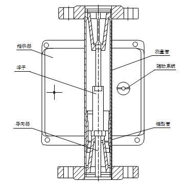 金屬管浮子流量計結構圖（tú）