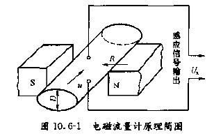 濃鹽酸流量計工作原（yuán）理