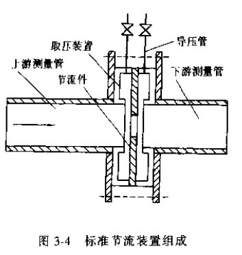 差壓式流量計標準節流裝置組成圖