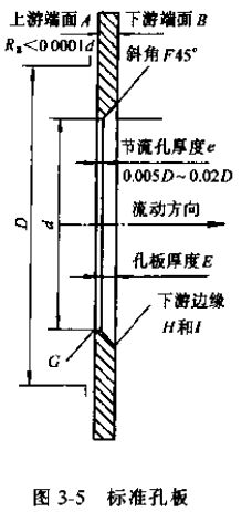 差壓式流（liú）量計標準孔板