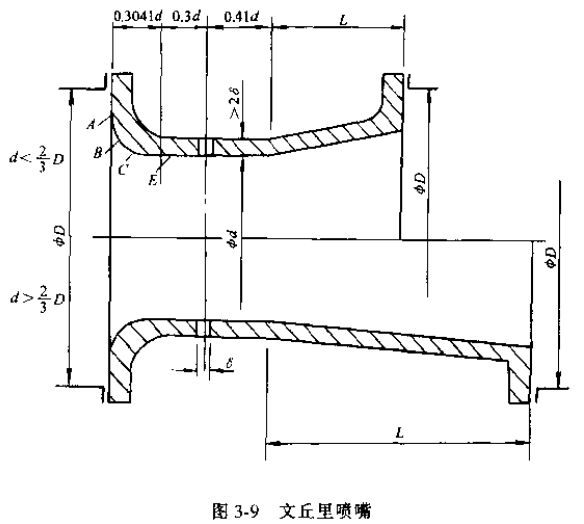 差壓式（shì）流量計文丘裏噴嘴圖