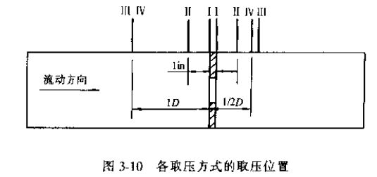 差壓式流量計各取壓方式的取（qǔ）壓位置圖