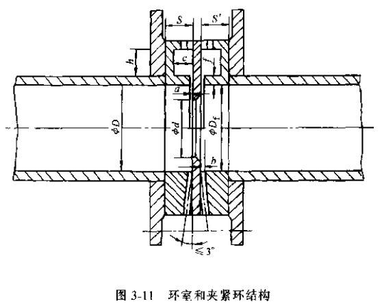 差壓式流量計環室和夾緊環（huán）結構