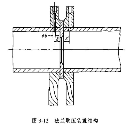 差壓（yā）式流量計（jì）法蘭取壓裝（zhuāng）置結構