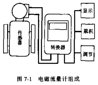 電磁流量計組（zǔ）成示意圖