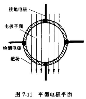 電磁流（liú）量傳感器平衡電*平麵圖（tú）