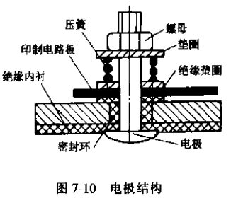 電磁流量（liàng）傳感器電*結構圖