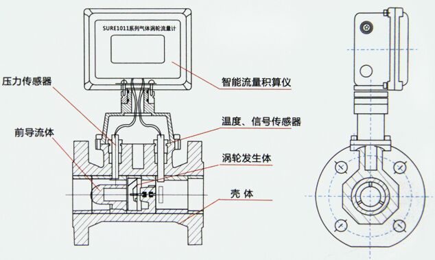 智（zhì）能（néng）天然氣流量計結構圖