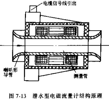 潛水型電磁流量計結構原理圖（tú）