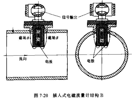 插入式電磁流量（liàng）計結構B圖