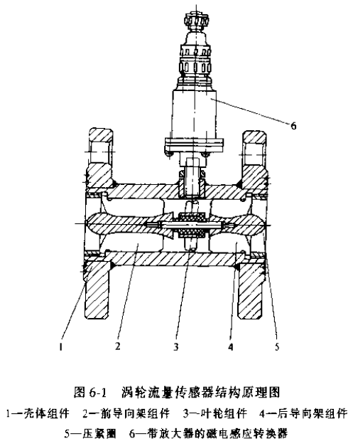 渦輪流（liú）量傳感器結構原理（lǐ）圖