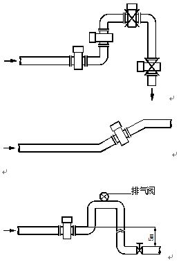 dn200汙水流（liú）量計（jì）安裝方式圖