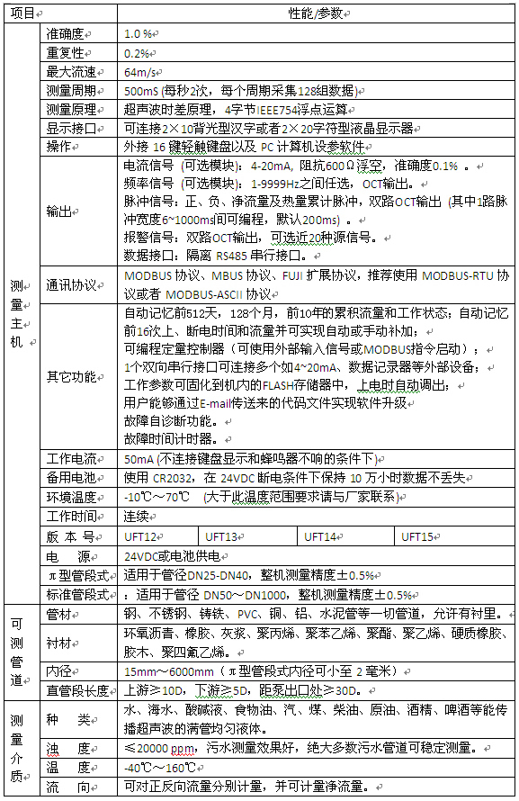 電池供電（diàn）超聲波流量計選型（xíng）對照表