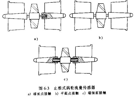 止推式渦輪流量傳感器示意圖（tú）