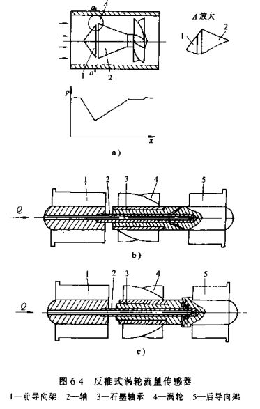 反推式（shì）渦輪流（liú）量傳感器示意（yì）圖
