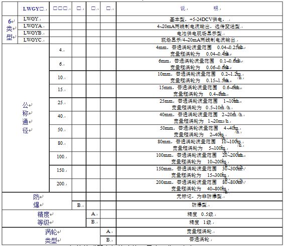 法蘭連接式渦輪流量計（jì）參數對照表