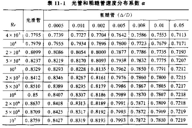 光（guāng）管和粗糙管速度分布係數對照表