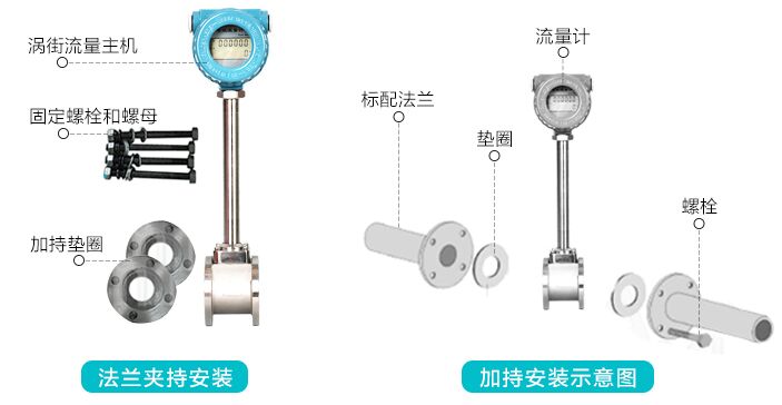 二（èr）氧化碳流量（liàng）計產品標配圖