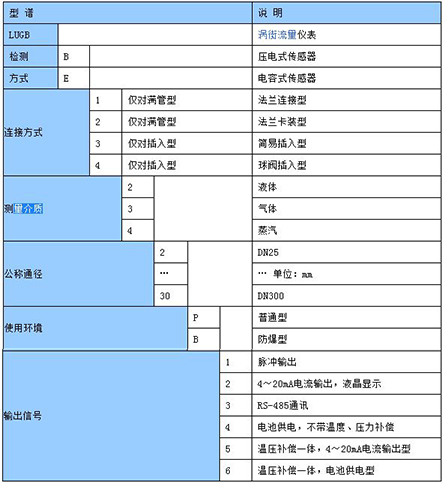 二氧（yǎng）化（huà）碳流（liú）量計選型對照表