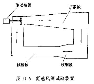 插（chā）入式流量計校驗方法圖（tú）