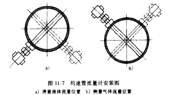 均速管流（liú）量計安裝圖