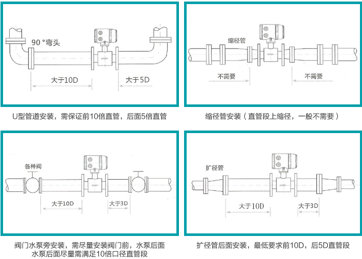 進（jìn）水流量計（jì）安裝注意事項（xiàng）