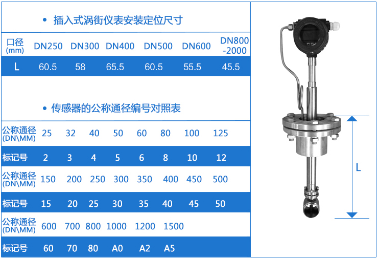 插入（rù）式渦街流量計安裝定位尺寸對照（zhào）表