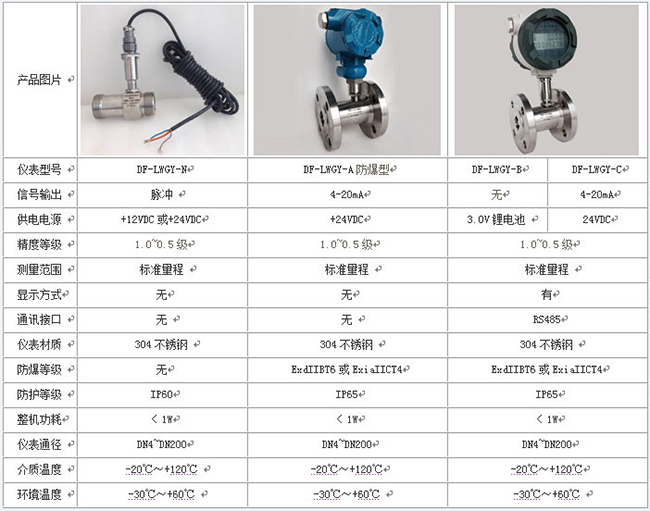 定量控製渦輪流量計技術參數（shù）對照表