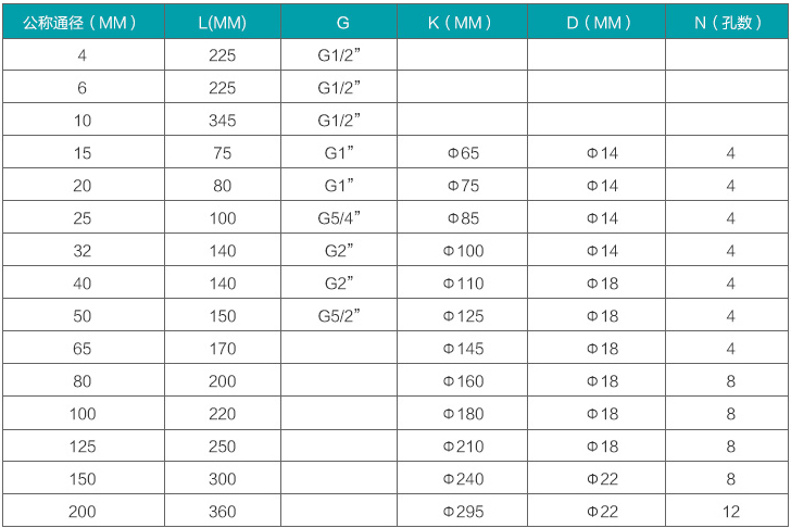定量控製渦輪流量（liàng）計規格尺寸對照表
