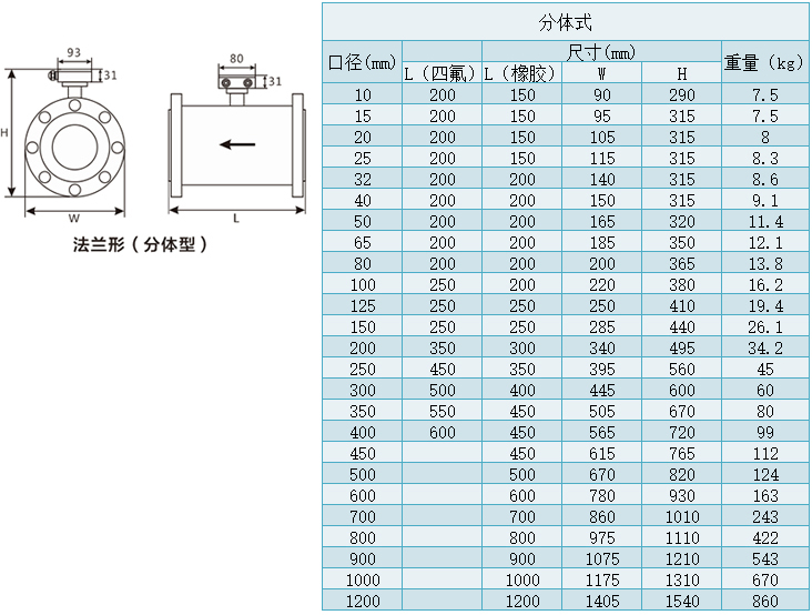 分（fèn）體型注水流量計規格尺寸對照表