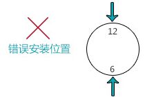 液體超聲波流量計安裝選定原則圖（tú）