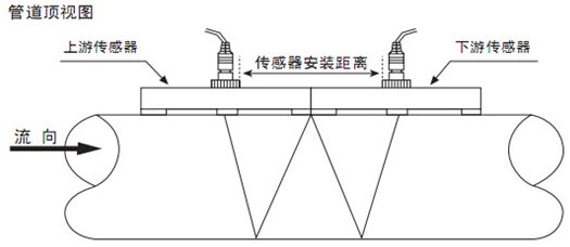 液體超聲波流量計W字安裝法（fǎ）