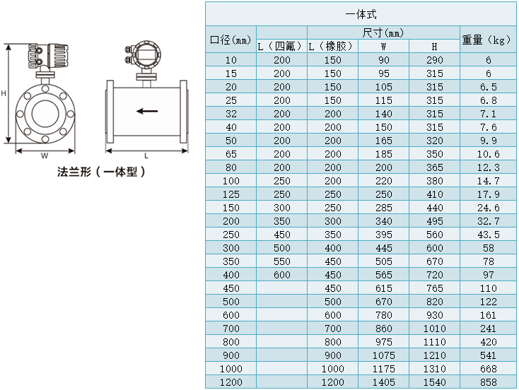 二氧化氯流量計一（yī）體型（xíng）尺寸對照表