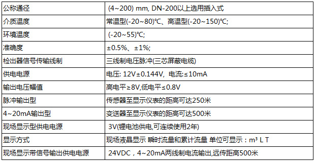 乙（yǐ）二醇流量計基本參數對照表