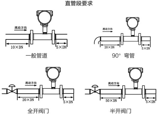 卡箍式渦輪流量計（jì）直管段安裝要求圖