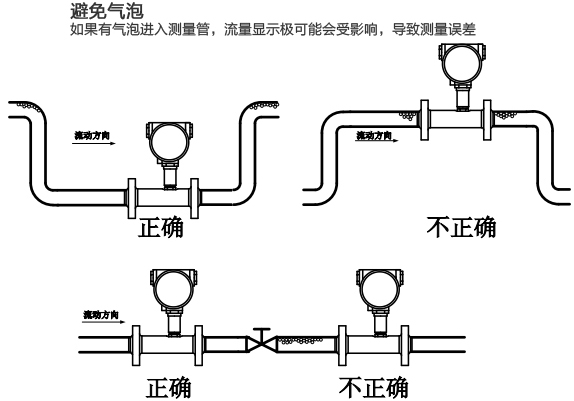 卡箍式渦輪流量計安裝注意事項（xiàng）圖